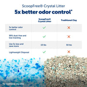 PetSafe ScoopFree Self-Cleaning Crystal Litter Box